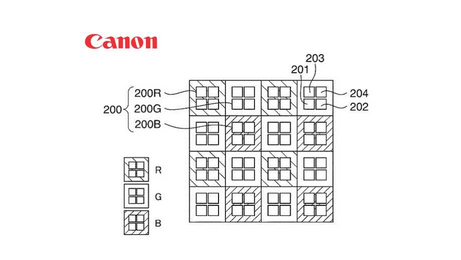 Canon сменит автофокус на сдвоенных пикселях на квадропиксельный
