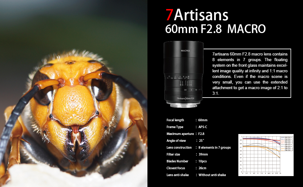 7artisans 60mm f2 8 ii