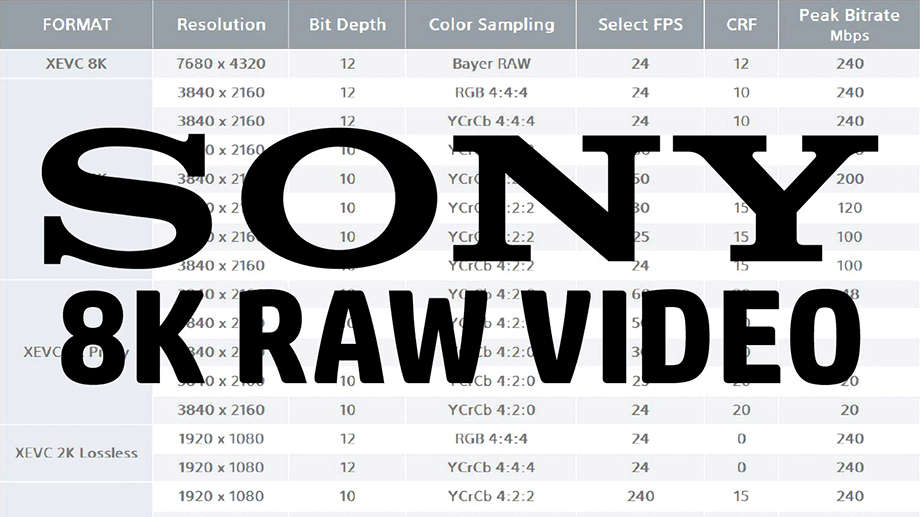 Sony разработала новый кодек для 12-битного 8K RAW