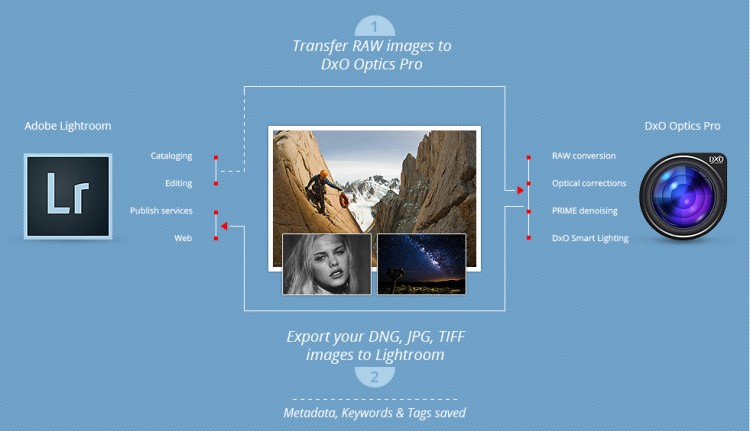 Как фотографировать через lightroom