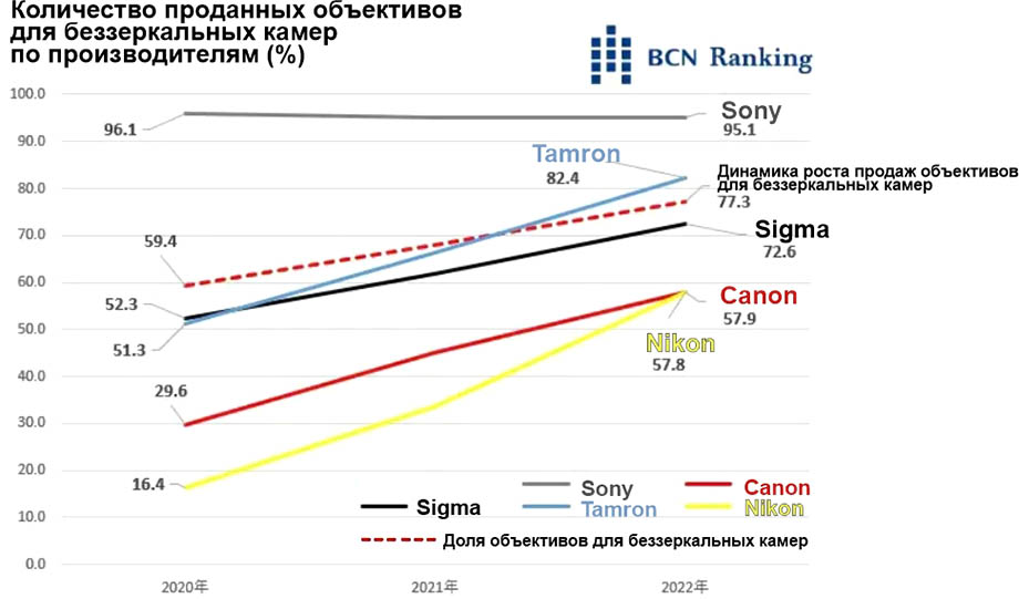 Рынок оптики