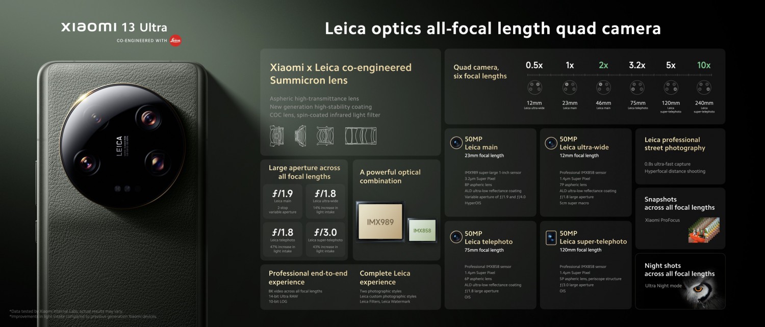 Представлен смартфон Xiaomi 13 Ultra с новейшим объективом от Leica Glass |  PHOTOWEBEXPO