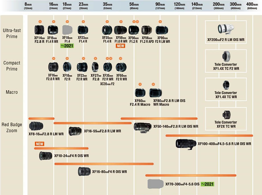 Дорожная карта nikon z