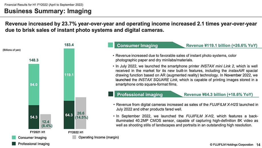 Финансовые результаты Fujifilm за второй квартал 2022 г.