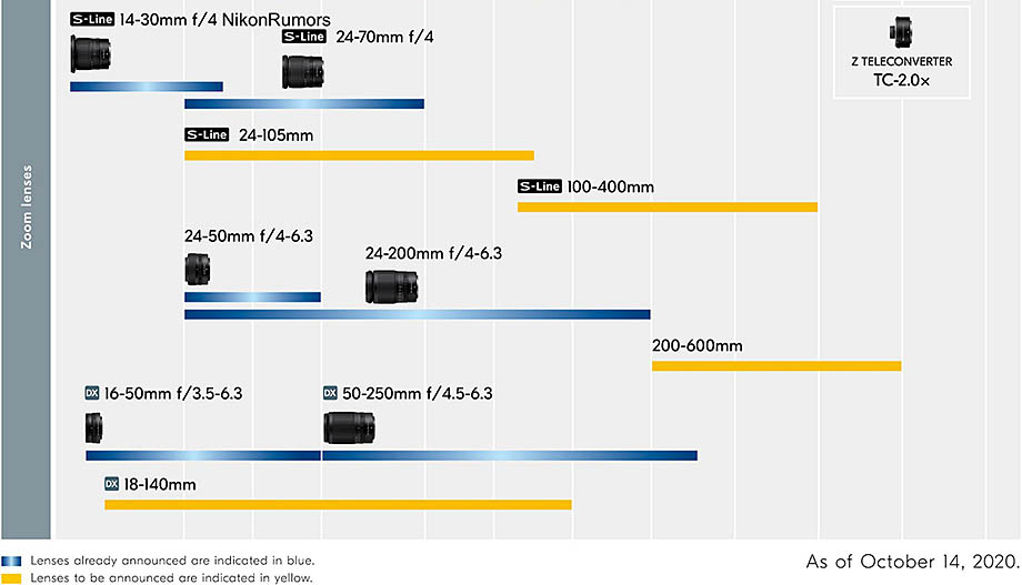 Дорожная карта nikon z