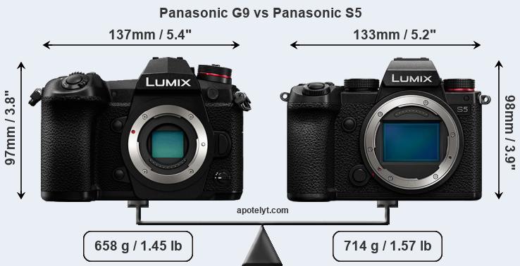 Новая полнокадровая Panasonic LUMIX S5 оказалась компактнее кроп-камеры .