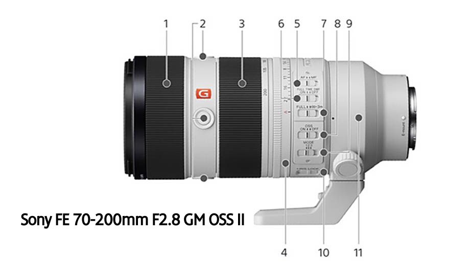Изображения Sony FE 70-200mm F2.8 GM OSS II 
